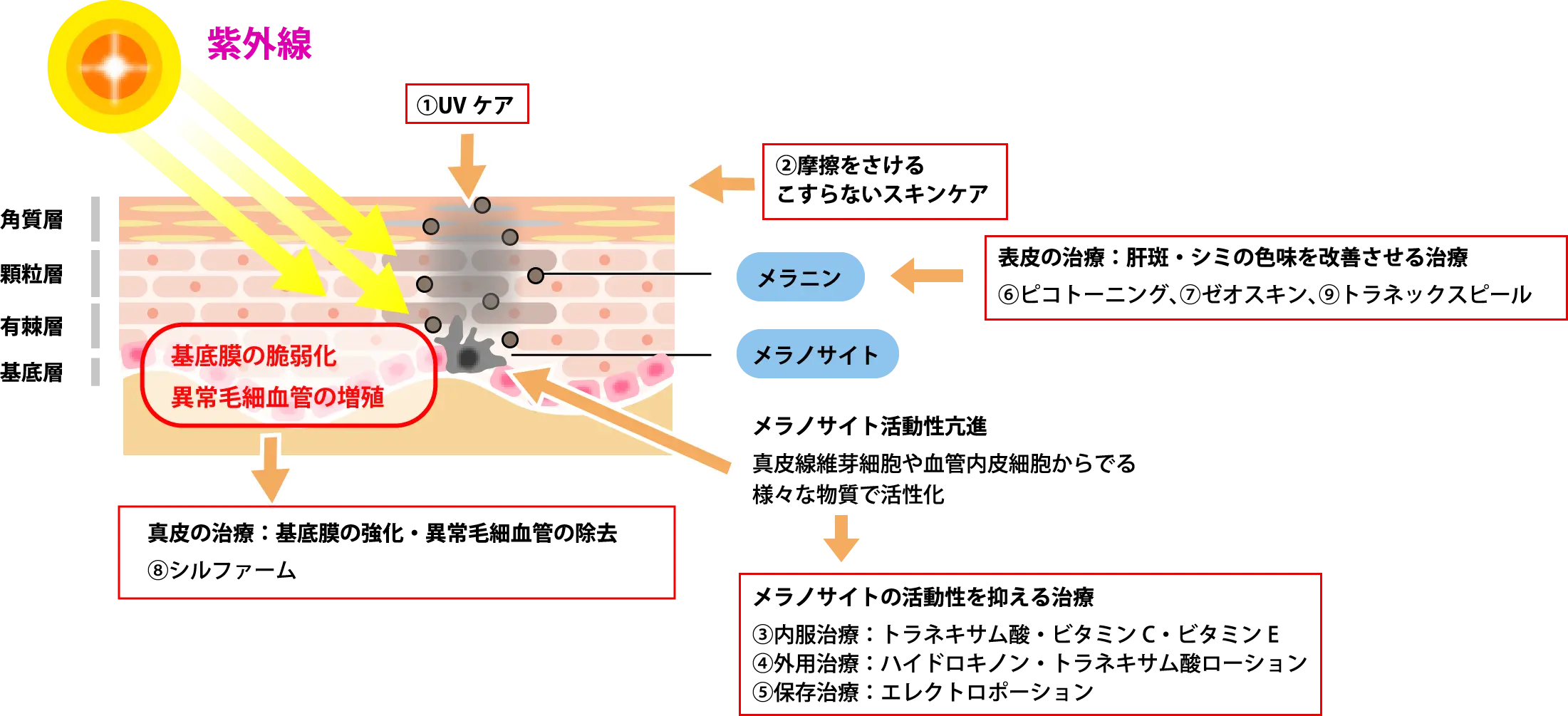 draw2